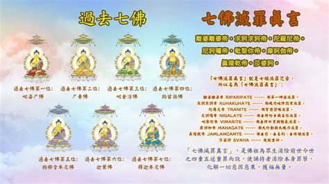 七佛治世方位圖|七佛治世三佛收圓 :: 全台寺廟百科